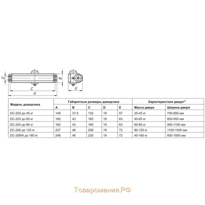 Доводчик дверной Fuaro DC-203 WH, до 65 кг, белый